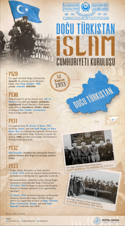 Doğu Türkistan İslam Cumhuriyeti Kuruluşu