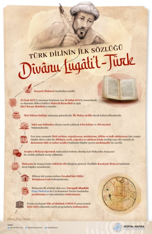 Dîvânu Lugâti&#8217;t-Türk