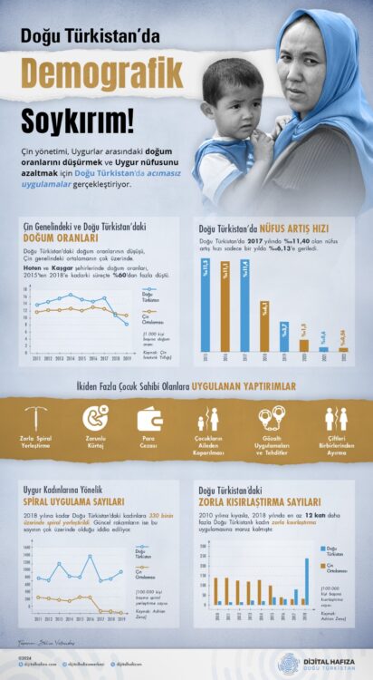 Doğu Türkistan&#8217;da &#8220;Demografik Soykırım&#8221;